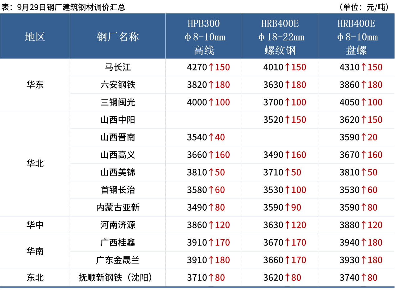 無(wú)標(biāo)題