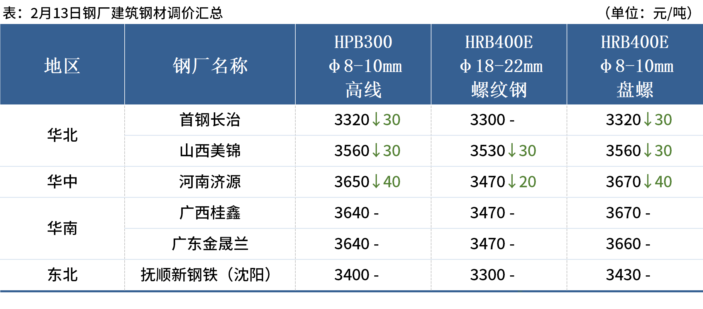 企業(yè)微信截圖_17394375837603